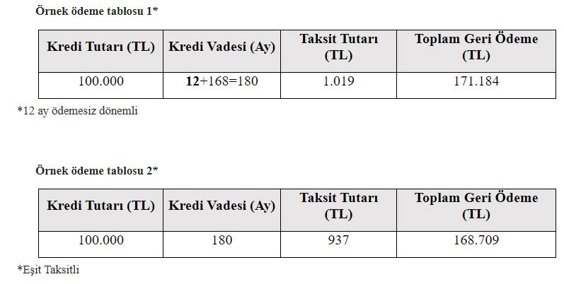 Sıfır konut ödeme tablosu