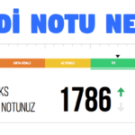 50-dusuk-kredi-notuna-kredi-veren-bankalar-2