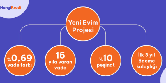 Konut Kredisi 2025: Yeni Fırsatlar ve Güncel Faiz Oranları