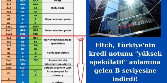 Türkiye’de Bireysel Kredi Durumu: Artan Borç ve Takip