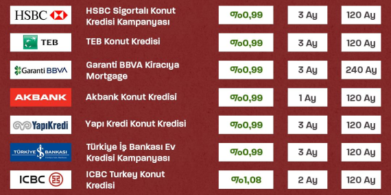 Konut Kredisi Faiz Oranları: 2025’te Ne Bekleniyor?