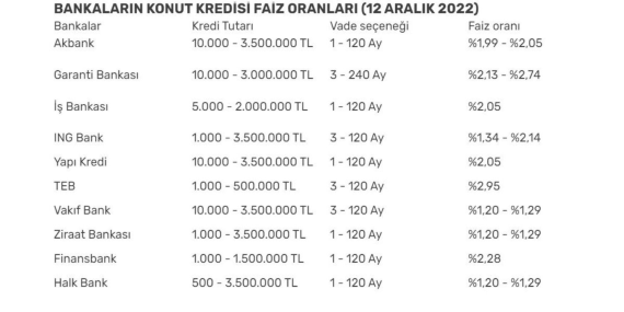 Türkiye’de Konut Kredisi 2025: Yeni Gelişmeler ve Fırsatlar