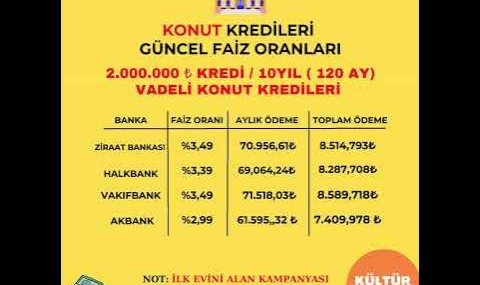 2025 Güncel Konut Kredileri ve Sosyal Konut Projesi