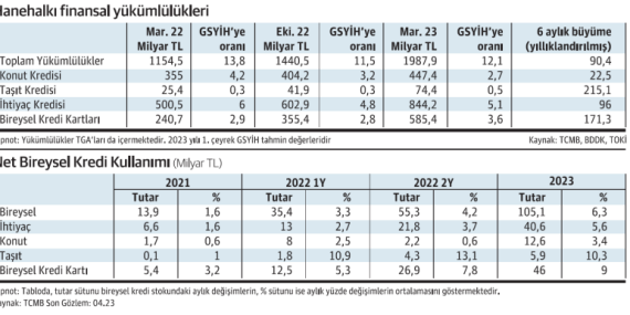 Bireysel Kredi Durumu 2025: Kriz ve Çözümler