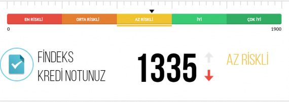 Bireysel Kredi Durumu ve Gelişmeler – 2025