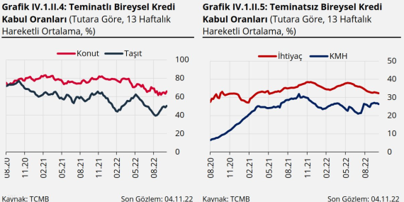 Bireysel Kredi Takip Oranları: 2025 Gelişmeleri