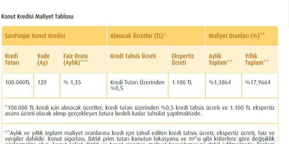 2025 Konut Kredisi Faiz Oranları ve Fırsatlar