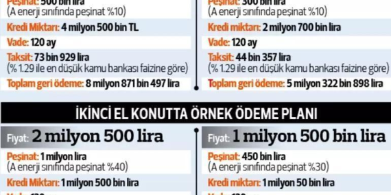 Konut Kredileri: 2025’teki Son Gelişmeler