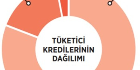 Düşen Bireysel Kredi Kullanımı: Türkiye’deki Son Gelişmeler