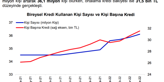 Türkiye Bireysel Kredileri: Şubat 2025’te Trendler