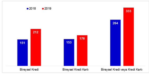 Bireysel Kredi Durumu: Türkiye’deki Son Gelişmeler