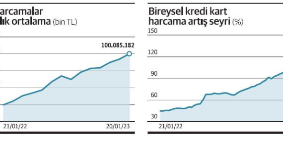 Türkiye’deki Bireysel Kredi Trendleri ve Gelişmeleri