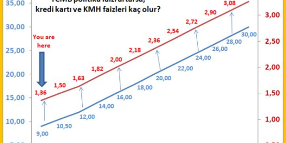 Mortgage Faiz Oranları Düşüyor: 2025 İçin Fırsatlar