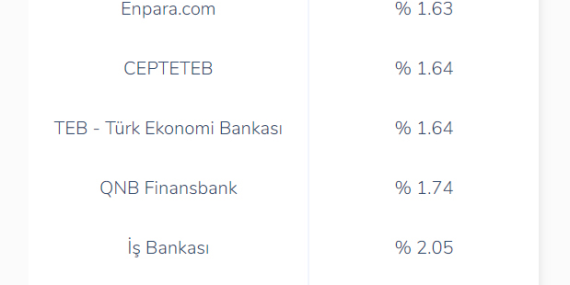 Bireysel Kredi Faiz Oranları 2025: Son Durum ve Etkiler
