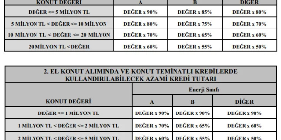 Konut Kredisi İpuçları: Ne Yapmalısınız?