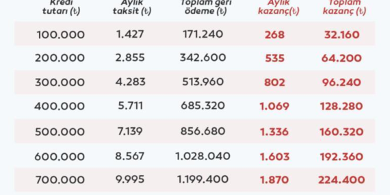 Konut Kredisi Hesaplama: Faiz Oranları ve Planlar