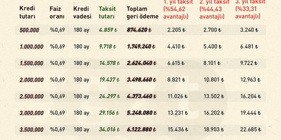 Konut Kredisi ile İlk Evinizi Almanın Avantajları