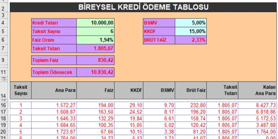 Bireysel Kredi Hesaplama: Adım Adım Kılavuz
