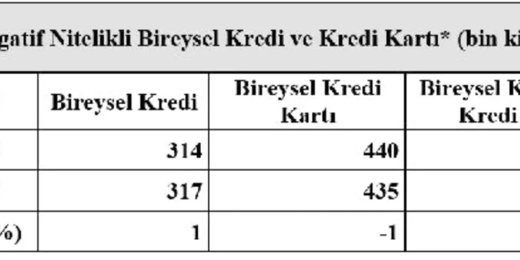İlk Bireysel Kredinizi Alırken Bilmeniz Gereken 5 Önemli Nokta